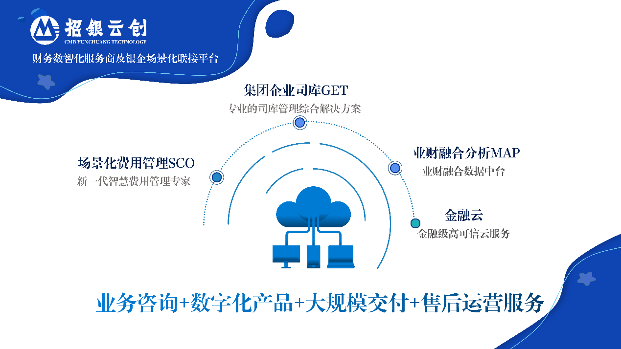 招銀云創市場化進程全面提速 重塑銀企聯接模式，驅動產融數字信任新生態
